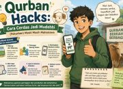 Qurban Hacks: Cara Cerdas Jadi Muḍaḥḥi (Pekurban) Meski Masih Mahasiswa