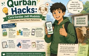 Qurban Hacks: Cara Cerdas Jadi Muḍaḥḥi (Pekurban) Meski Masih Mahasiswa